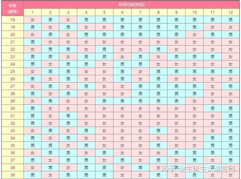 生男生女2023|2023年生男生女清宫表查询 2023年生男生女清宫表正版